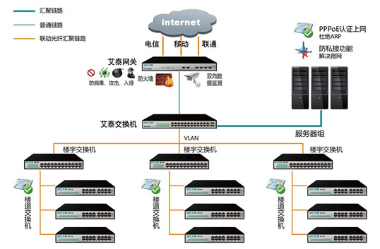 合肥市環(huán)宇智能工程 社區(qū)計算機網(wǎng)絡與自動化工程解決方案