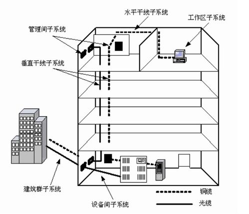 網(wǎng)絡(luò)工程 計算機(jī)網(wǎng)絡(luò) 畢業(yè)論文 ppt